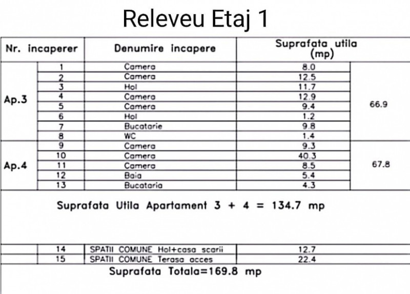 Exclusivitate Clădire S+P+1+Pod Locuibil Ultracentral