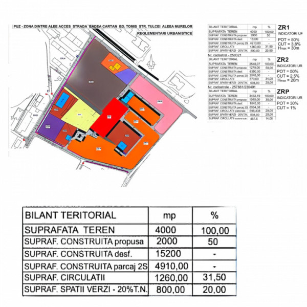 Vanzare Teren unic construcții 4000 mp. Tomis Nord