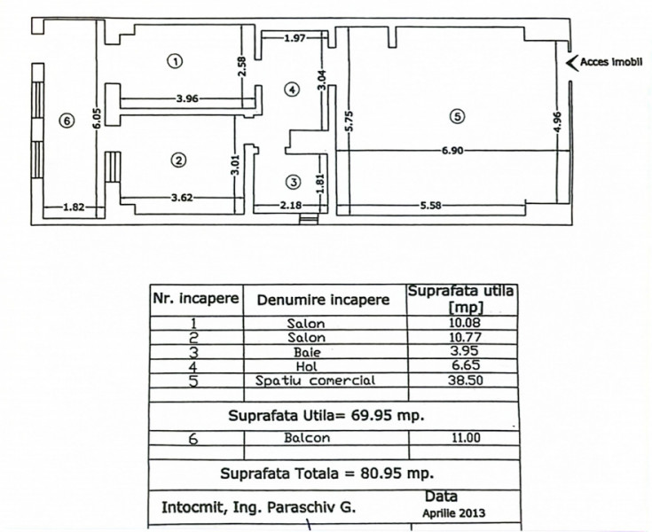 Spatiu pretabil activități multiple acces direct bulevard zona Dacia