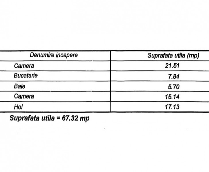 Închiriere Spațiu Ultracentral cu 0 cheltuieli administrative 