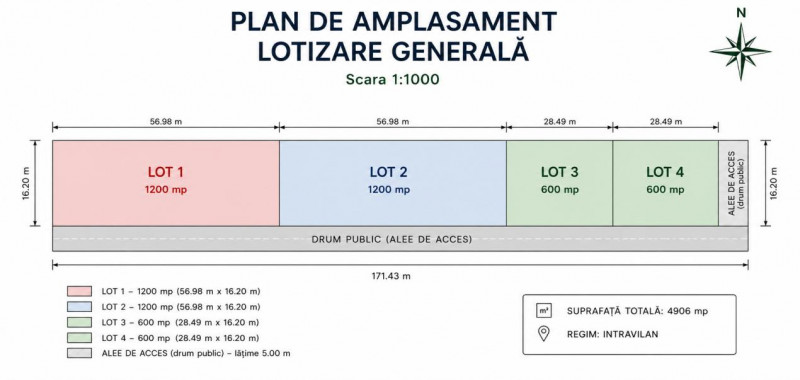 Exclusivitate Vanzare teren 600 mp. Lazu zonă nouă front stradal 37 m.