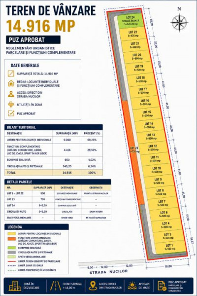 Vânzare loturi teren intravilane Limanu Vama Veche minim 500 mp. PUZ 