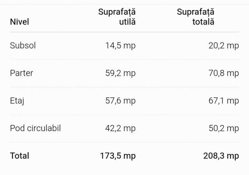 Vânzare vilă S+P+1 spatioasa Faleza Nord 