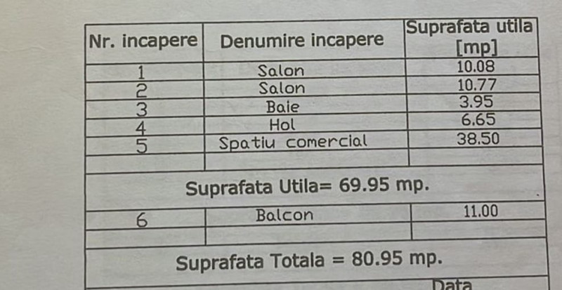 Spatiu pretabil activități multiple acces direct bulevard zona Dacia