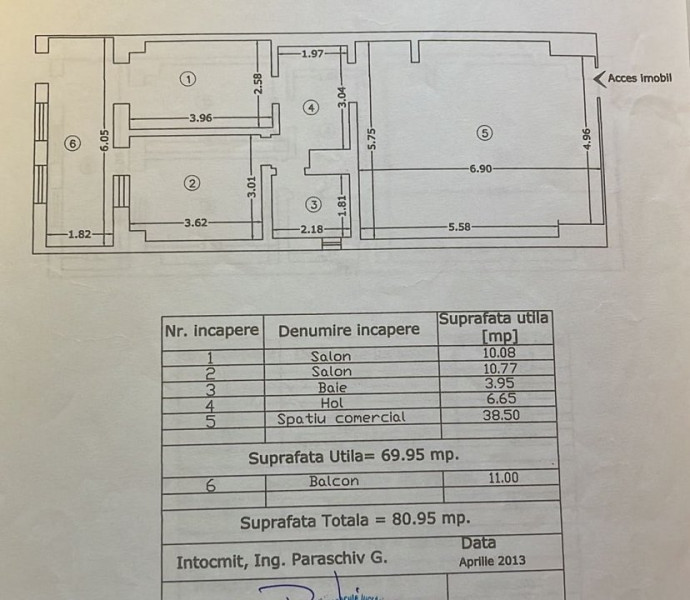 Spatiu pretabil activități multiple acces direct bulevard zona Dacia